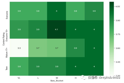 Python中怎么使用Seaborn绘制常用图表