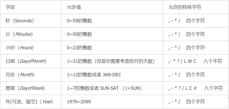 java定時任務的3種實現方法