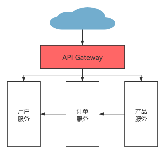 java怎么实现给接口增加一个参数