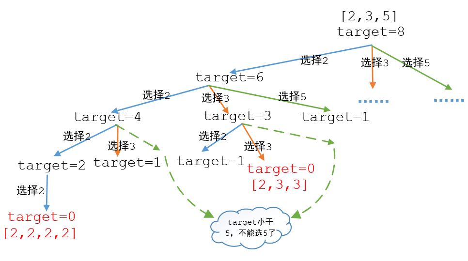 java中递归的示例分析