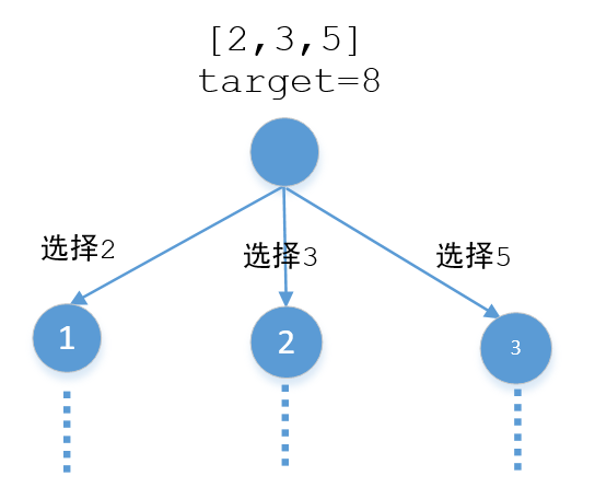 java中遞歸的示例分析