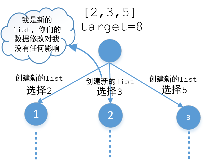 java中遞歸的示例分析