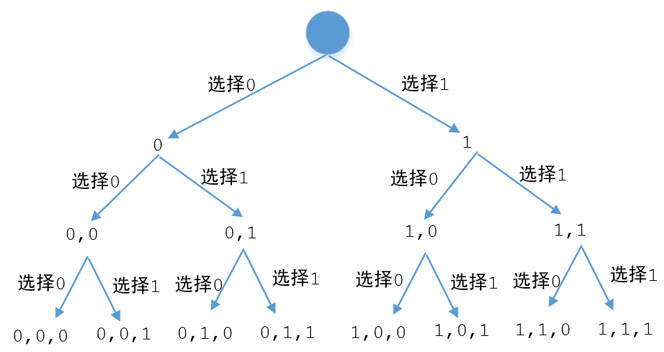 java中递归的示例分析