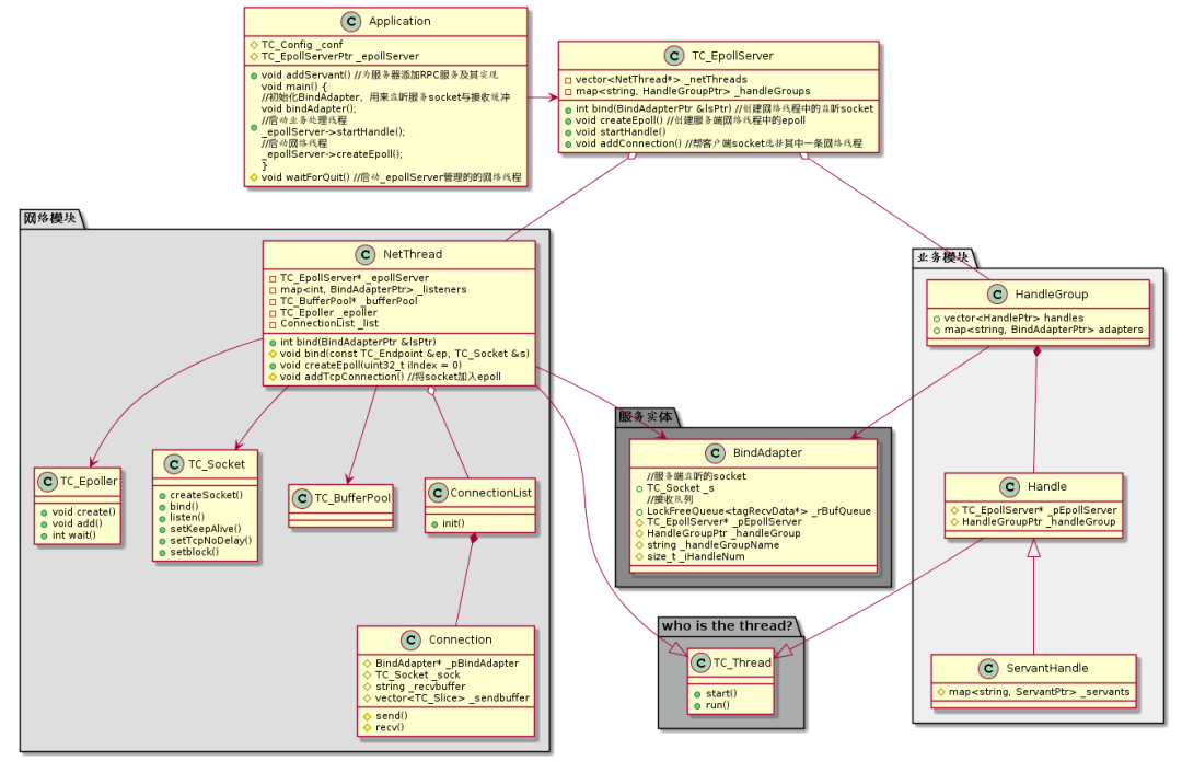 C++服务端TARS是什么