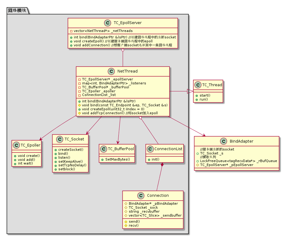 C++服务端TARS是什么