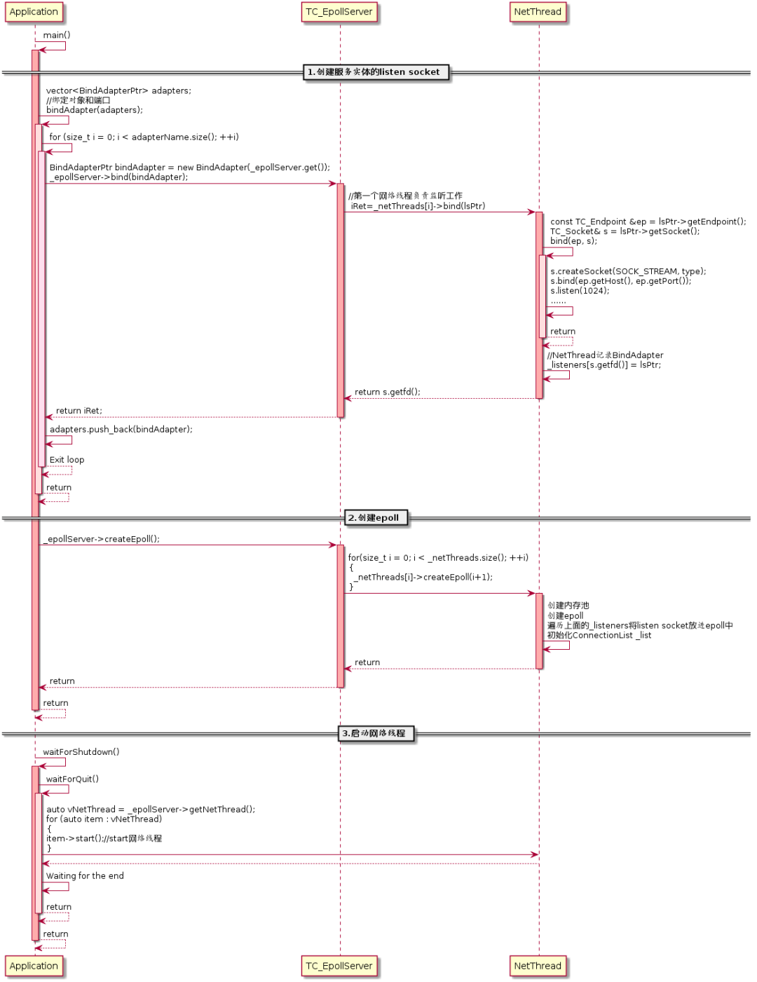 C++服务端TARS是什么