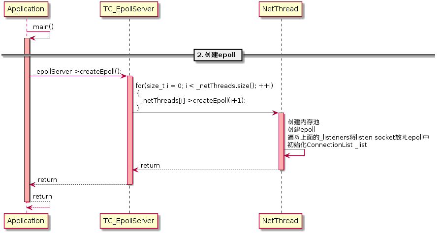 C++服务端TARS是什么