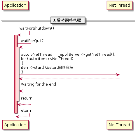 C++服务端TARS是什么