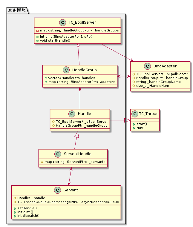 C++服务端TARS是什么