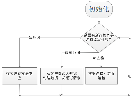 C++服务端TARS是什么