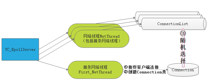 C++服务端TARS是什么