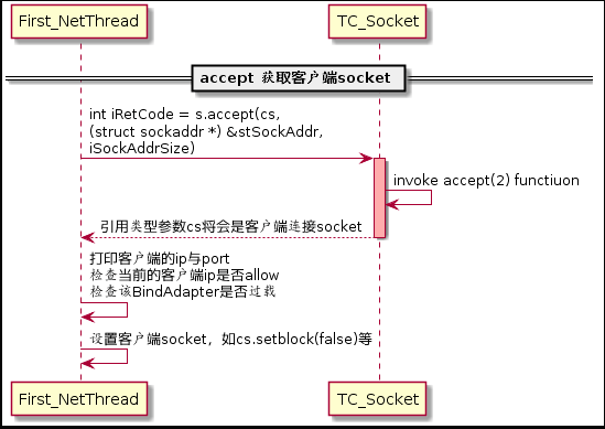 C++服务端TARS是什么