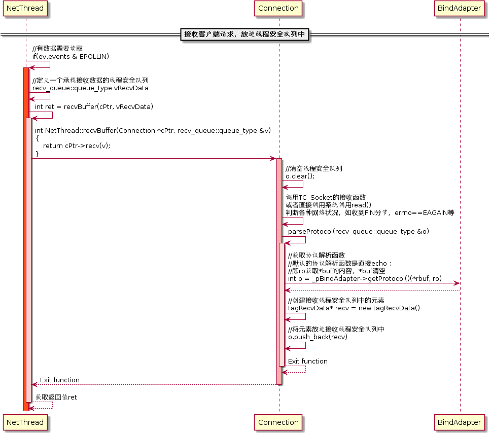 C++服务端TARS是什么