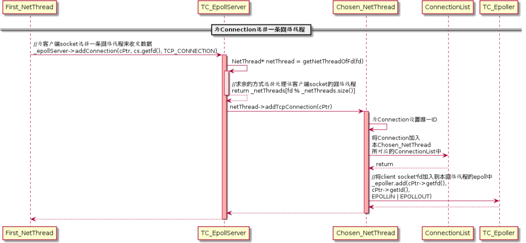 C++服务端TARS是什么