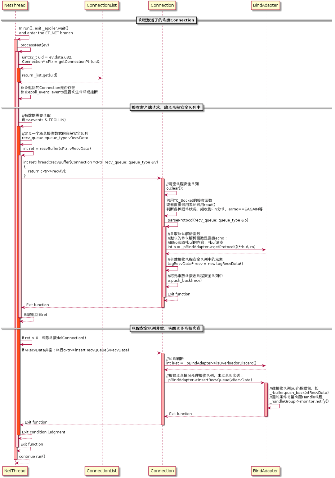 C++服务端TARS是什么