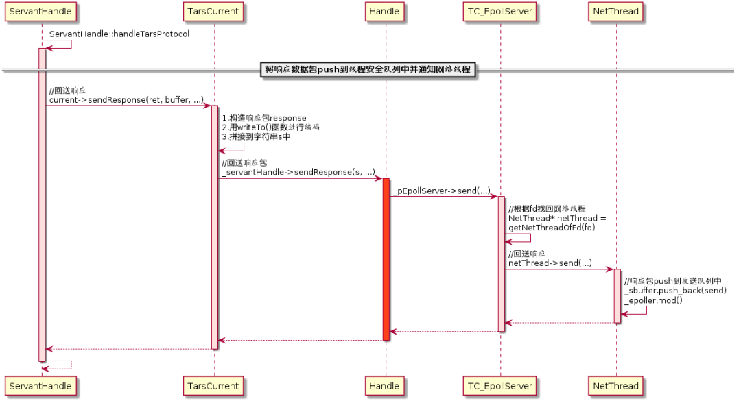 C++服务端TARS是什么