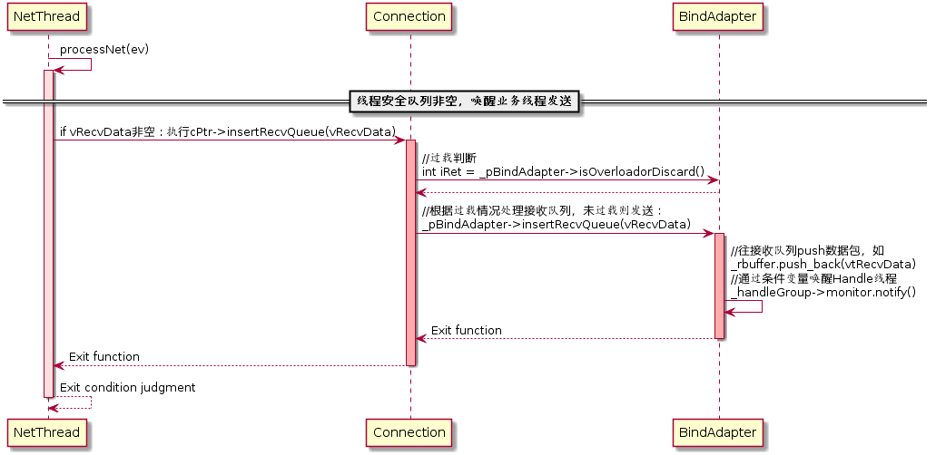 C++服务端TARS是什么