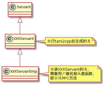 C++服务端TARS是什么