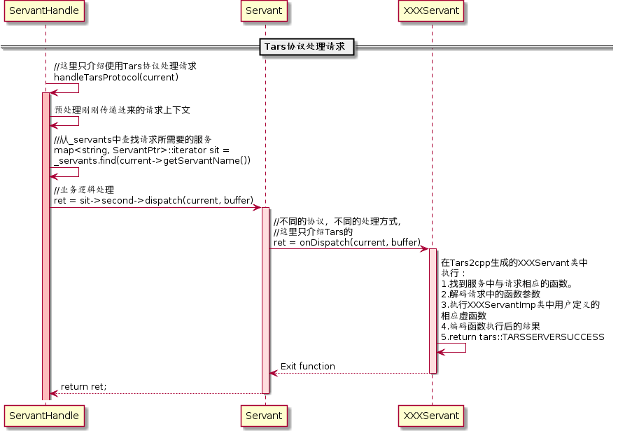 C++服务端TARS是什么