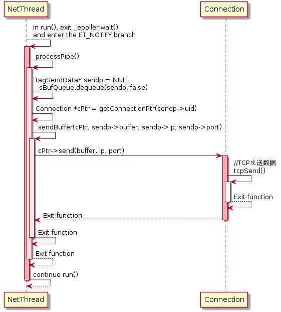 C++服务端TARS是什么