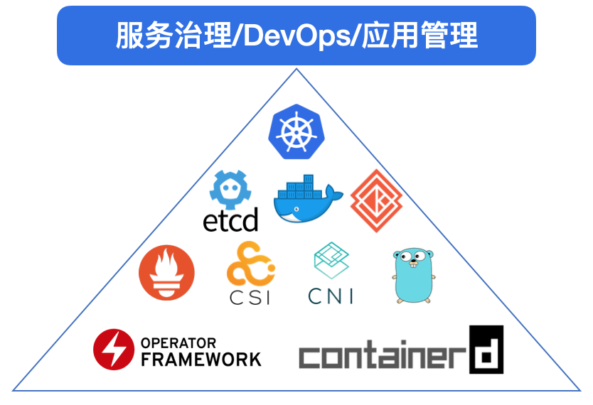 Kubernetes是如何改变云基础设施