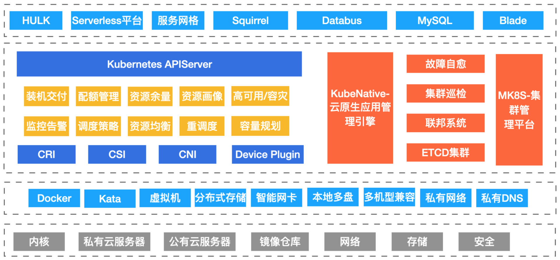 Kubernetes是如何改变云基础设施