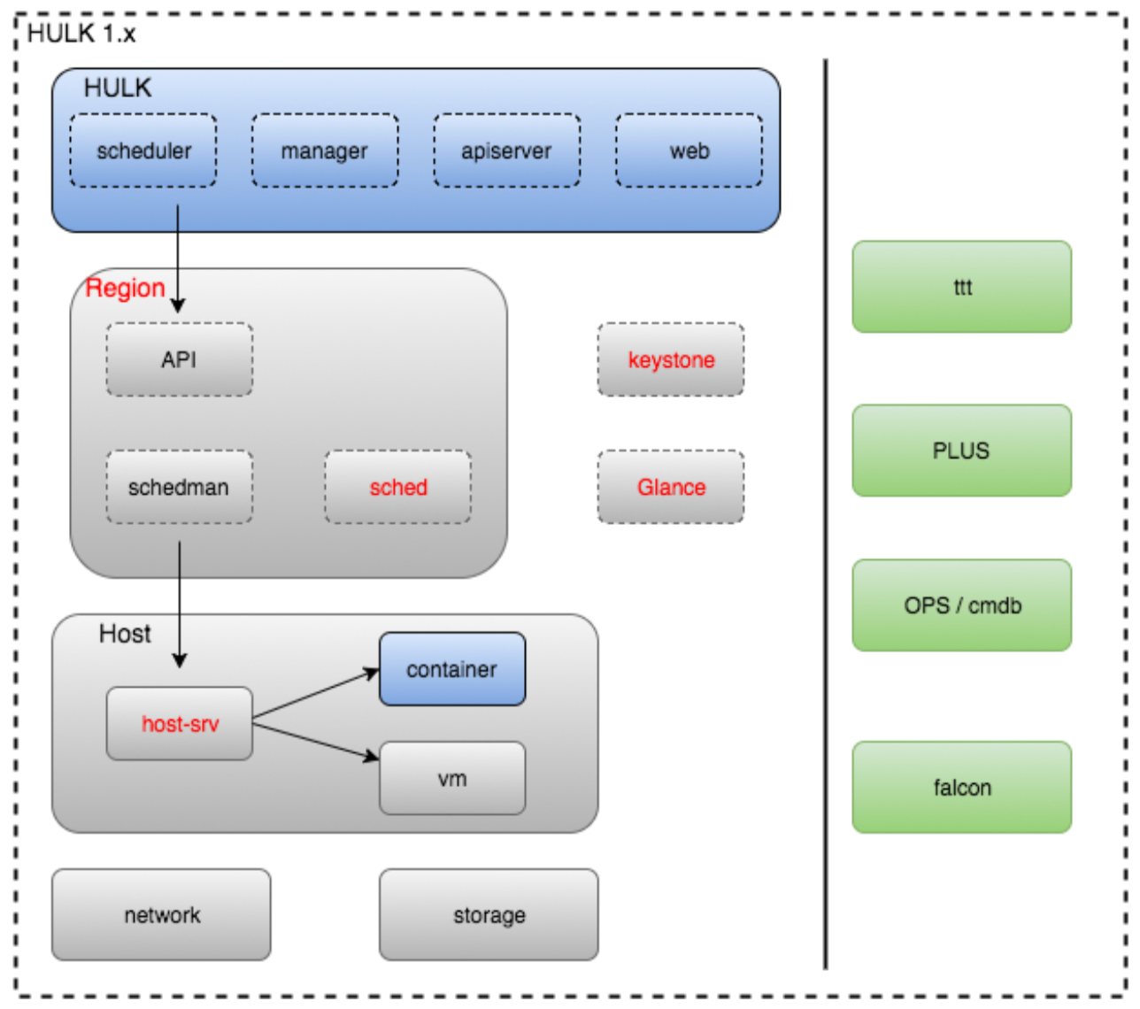 Kubernetes是如何改变云基础设施