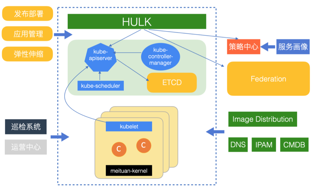 Kubernetes是如何改变云基础设施