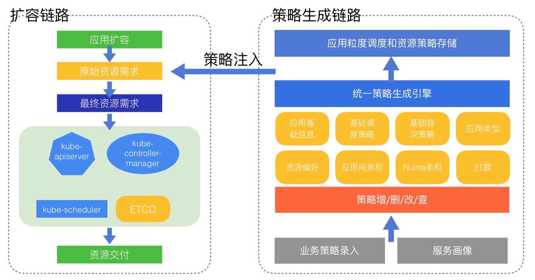 Kubernetes是如何改变云基础设施