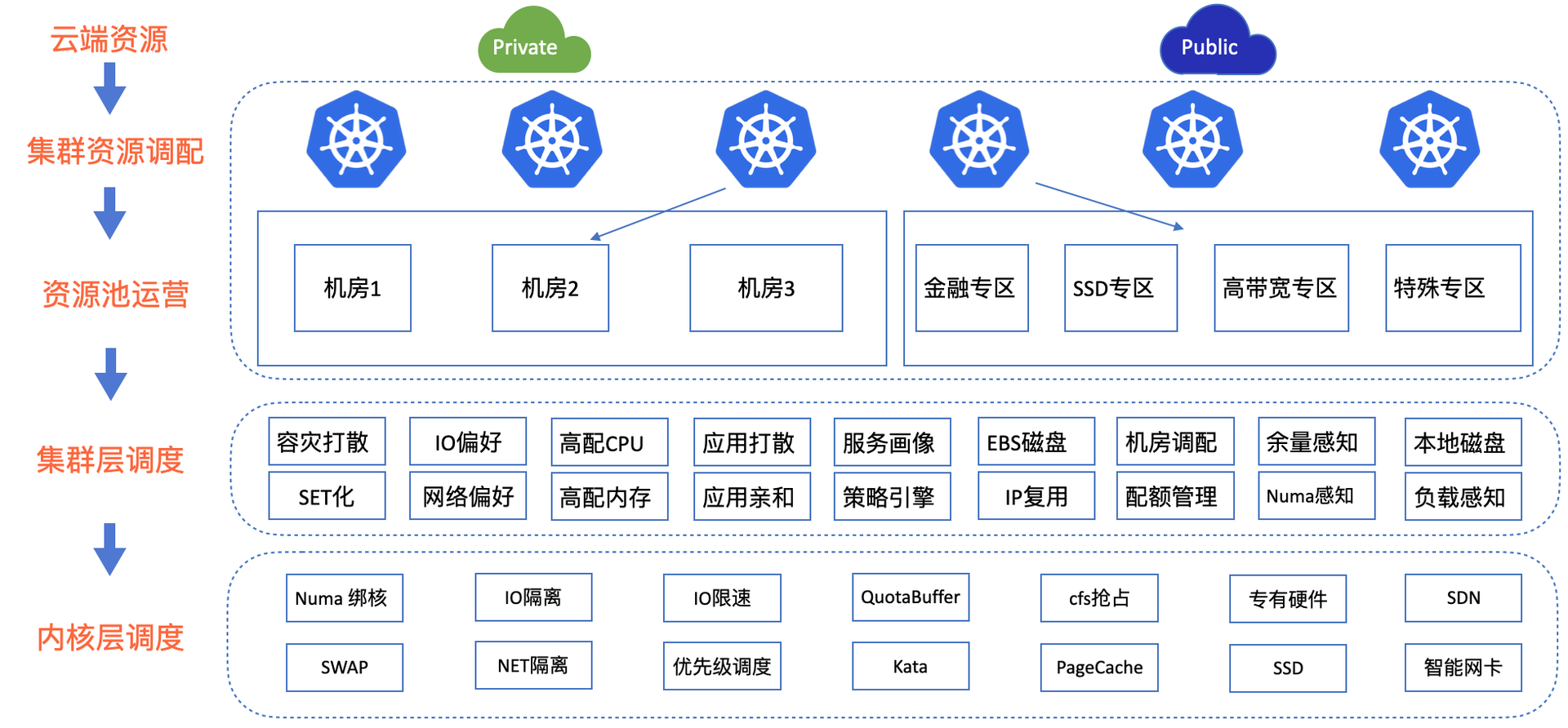 Kubernetes是如何改变云基础设施