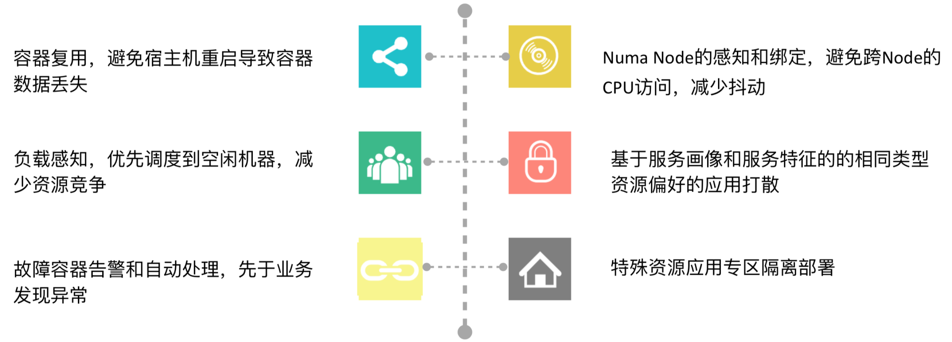 Kubernetes是如何改变云基础设施