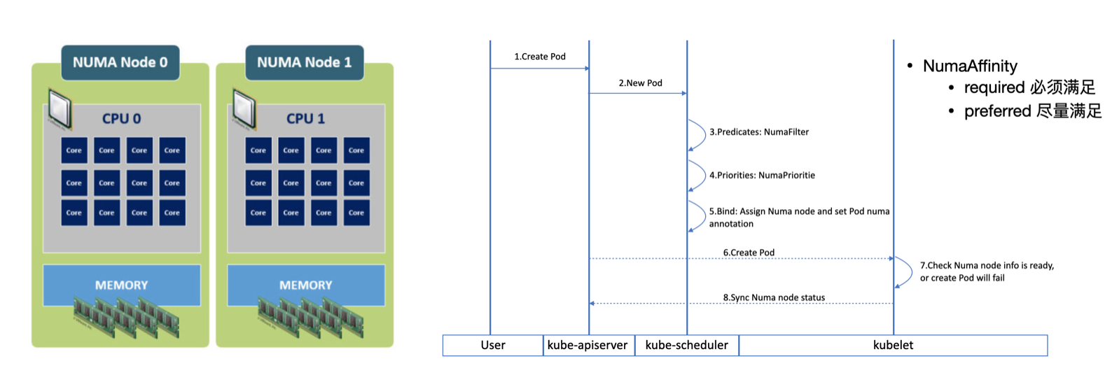 Kubernetes是如何改变云基础设施