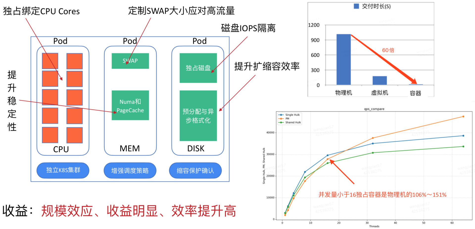 Kubernetes是如何改变云基础设施