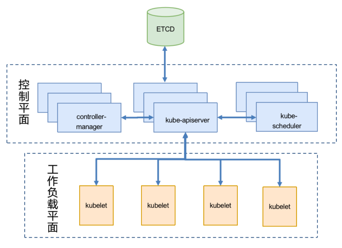 Kubernetes是如何改变云基础设施