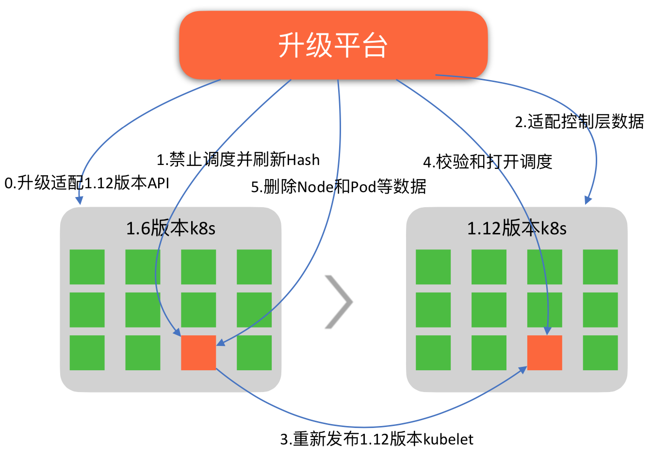 Kubernetes是如何改变云基础设施