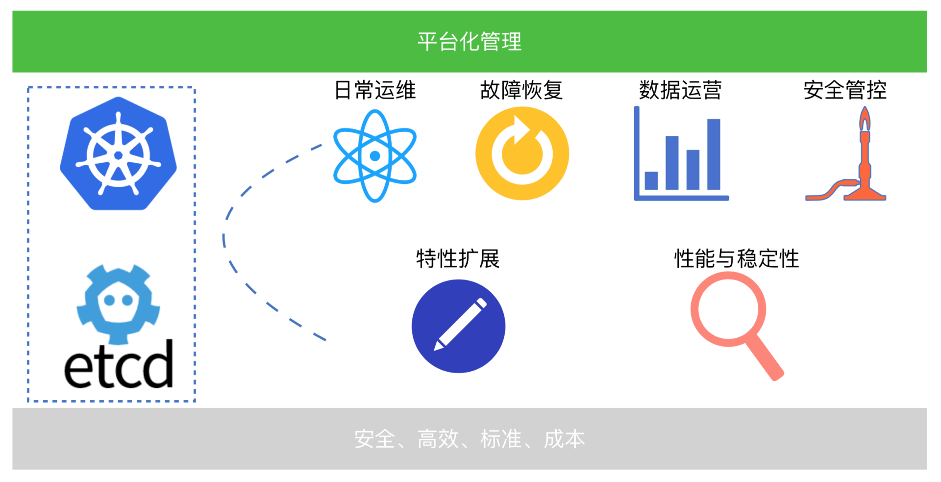 Kubernetes是如何改变云基础设施