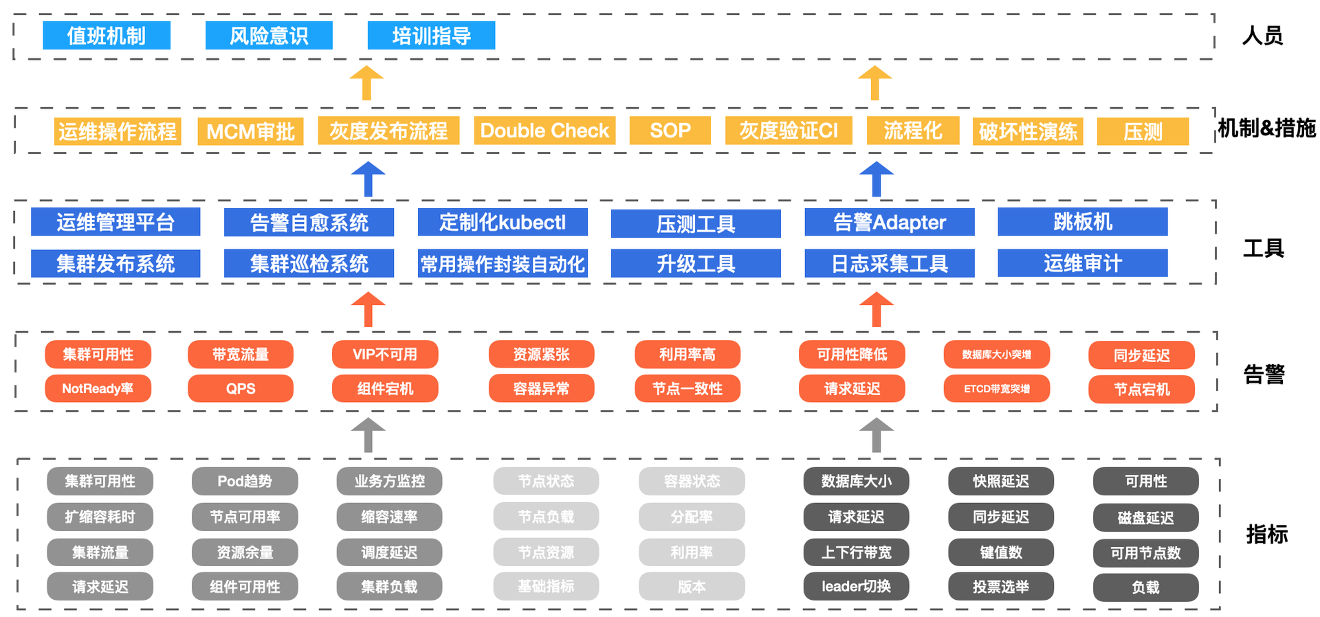 Kubernetes是如何改变云基础设施