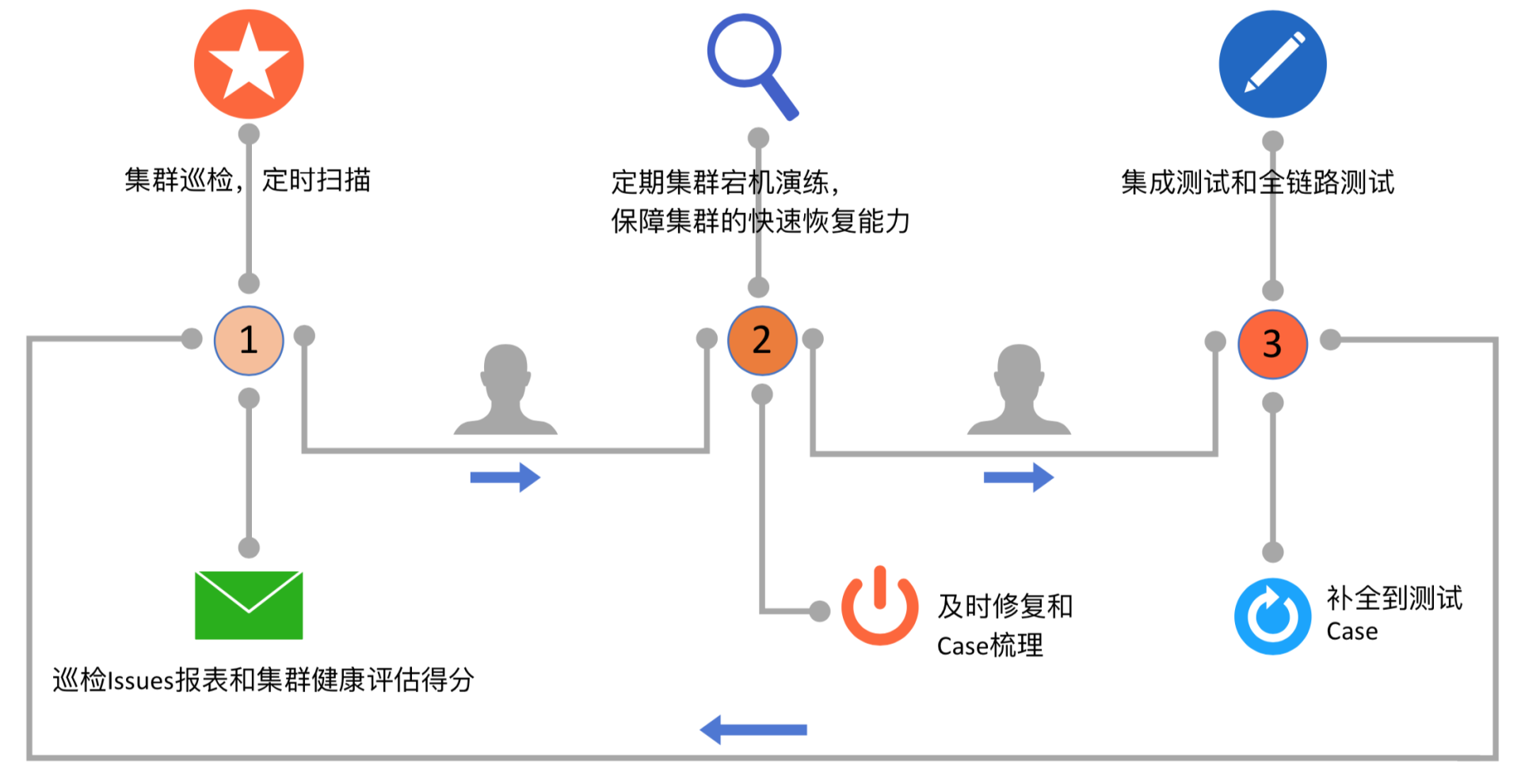 Kubernetes是如何改变云基础设施