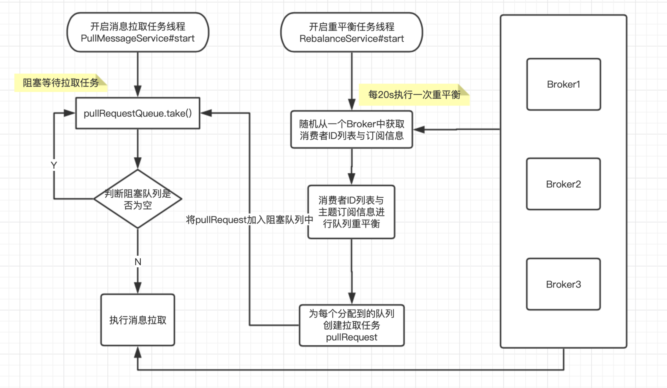 RocketMQ消息消费与重平衡问题的示例分析