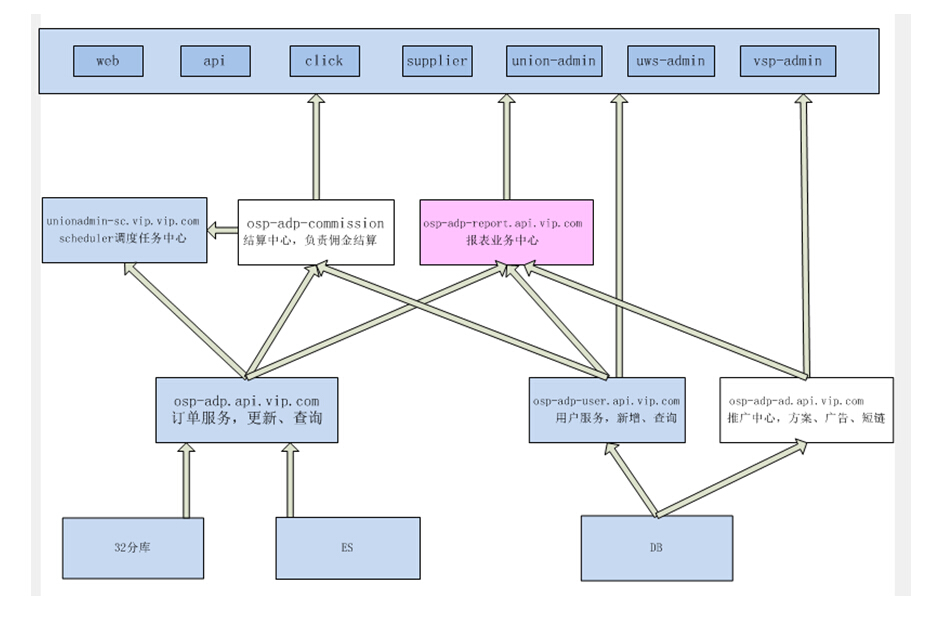 ElasticSearch实用化订单搜索方案是怎样的