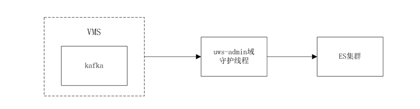 ElasticSearch实用化订单搜索方案是怎样的