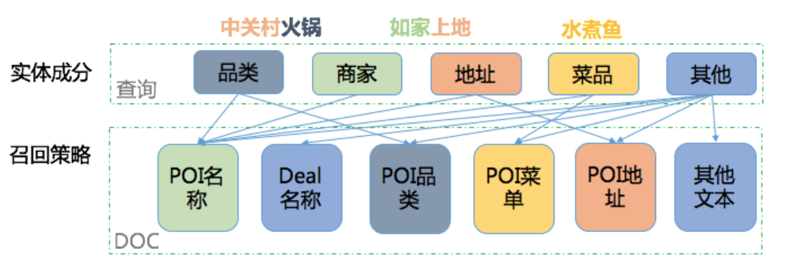 NER技术的探索与实践是怎么样的