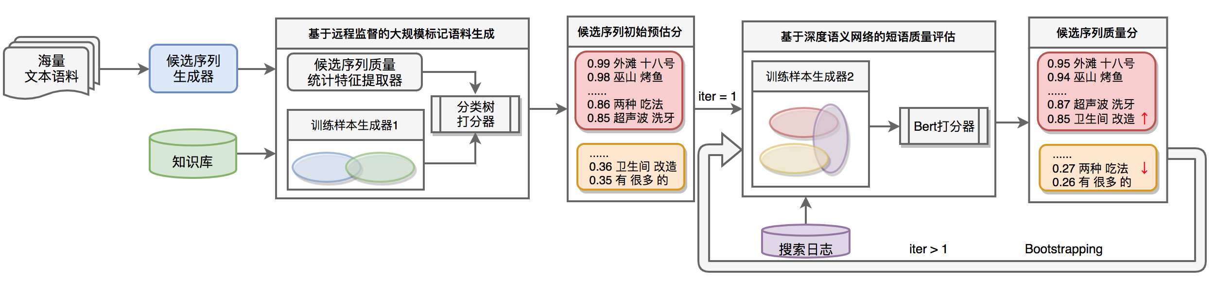 NER技术的探索与实践是怎么样的