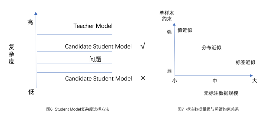 NER技术的探索与实践是怎么样的