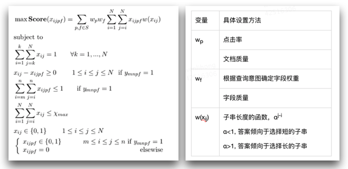 NER技术的探索与实践是怎么样的