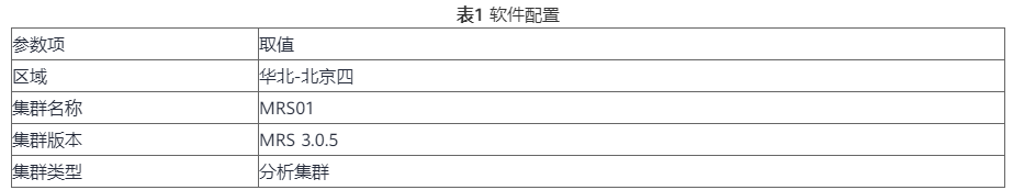 GaussDW如何導(dǎo)入MRS-Hive數(shù)據(jù)源