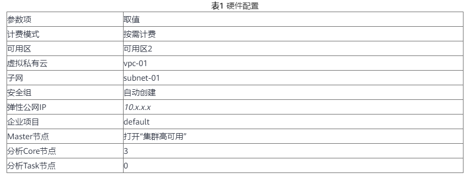 GaussDW如何导入MRS-Hive数据源