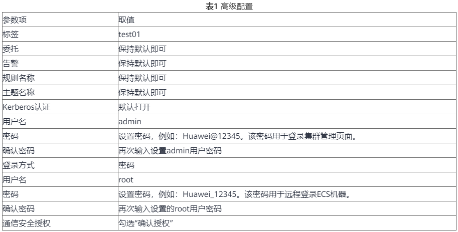 GaussDW如何导入MRS-Hive数据源