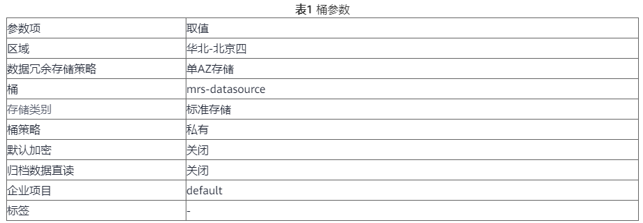 GaussDW如何導(dǎo)入MRS-Hive數(shù)據(jù)源