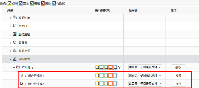 用Smartbi用户权限管理系统实现多级用户权限管理